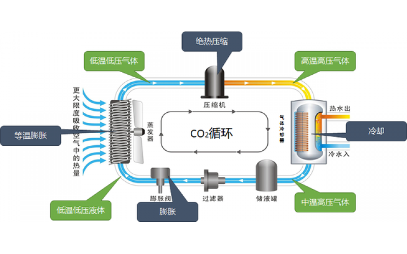 擁抱萬億級新藍(lán)?！疃冉庾x電采暖市場